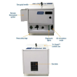 LB White Premier 40,000 BTU Enclosed Flame Direct-Fired Heater - Propane Gas view 3 | ClimateProDirect.com